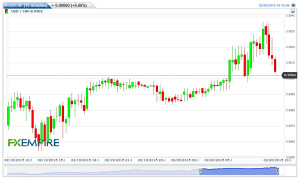 USDCHF(15 minutes)20150220121554