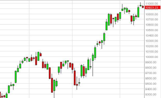 DAX Forecast February 17, 2015, Technical Analysis