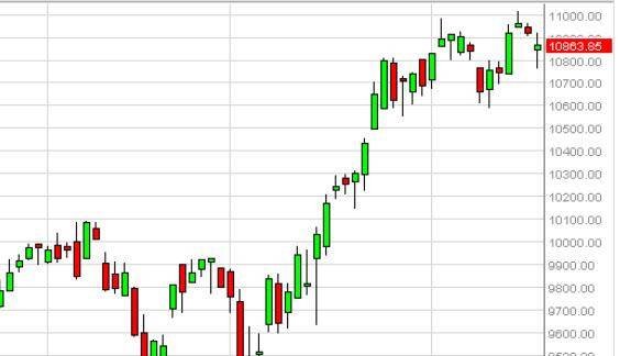 DAX Forecast February 18, 2015, Technical Analysis