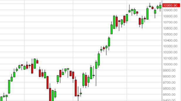 DAX Forecast February 20, 2015, Technical Analysis