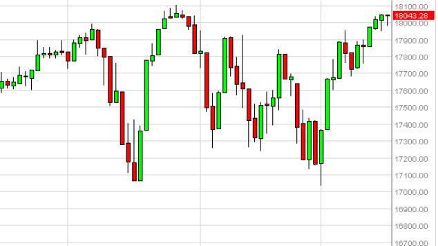 dow