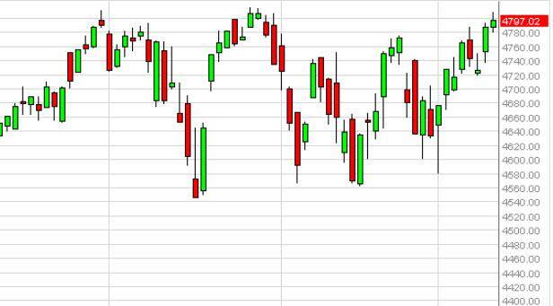 nasdaq