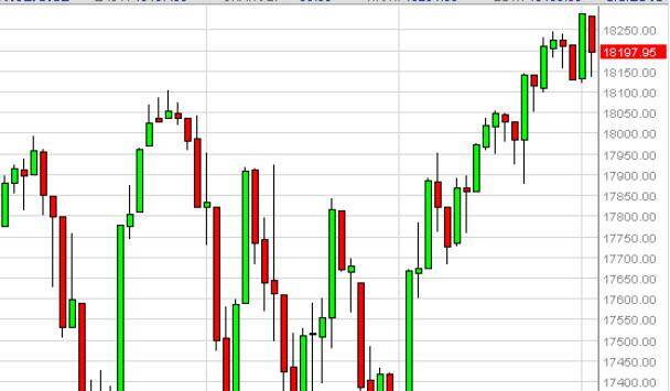 dow