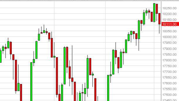 dow