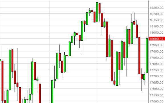 dow