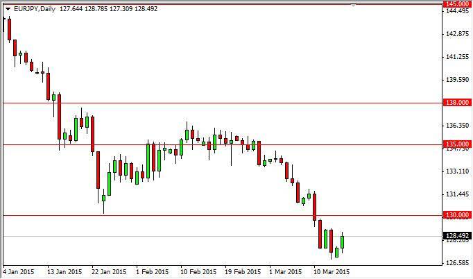 EUR/JPY Forecast March 17, 2015, Technical Analysis