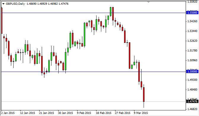 GBP/USD Forecast March 16, 2015, Technical Analysis
