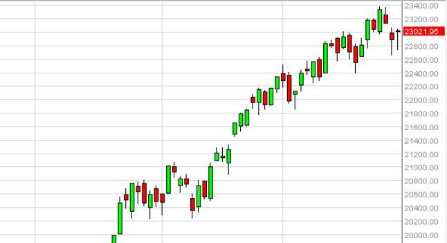 Ftse on sale mib forecast