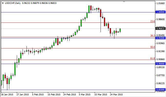 usdchf