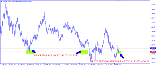 Gold to Shine Brighter Against the Dollar: Market Forecasts for April 6th – April 10th
