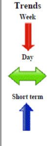 AUD/USD Daily Forecast - 16 April 2015
