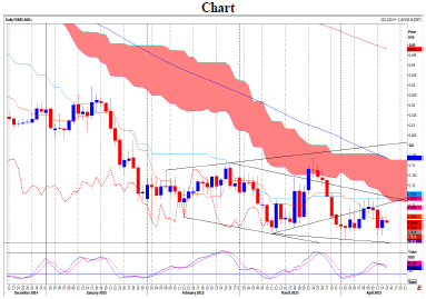 Ausdusd 2