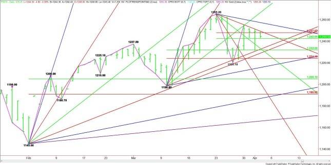 June E-mini Russell 2000 Index