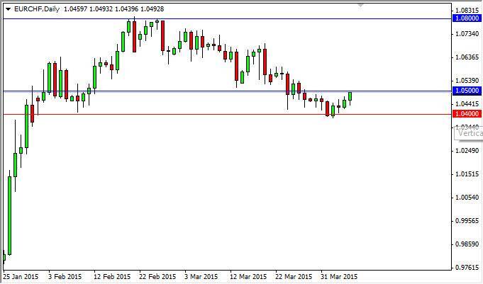 eurchf