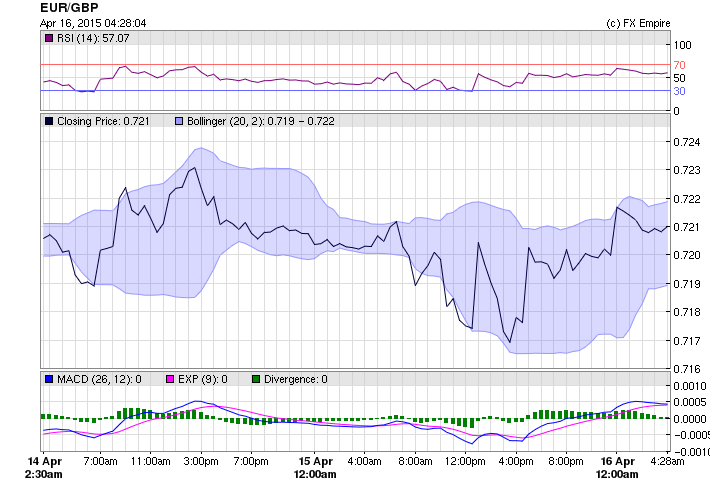 eurgbp