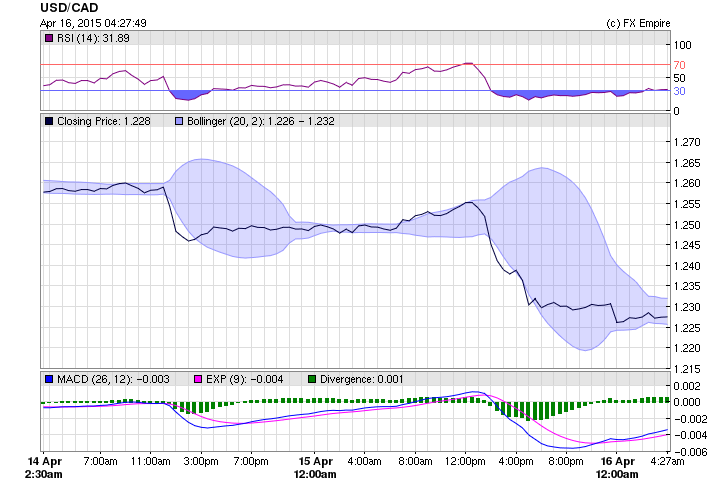usdcad