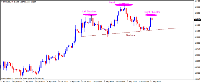 Technical Update - EURUSD, GBPUSD, AUDUSD and NZDUSD
