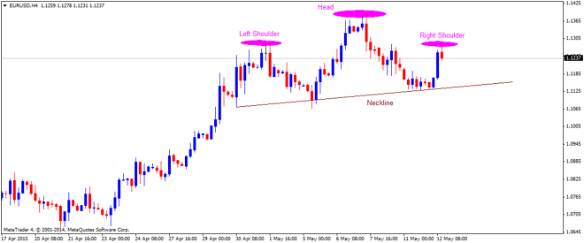 Technical Update – EURUSD, GBPUSD, AUDUSD and NZDUSD