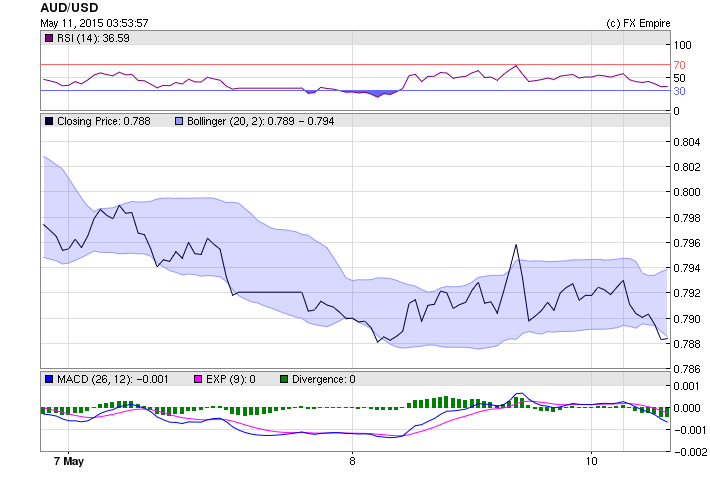 audusd mon