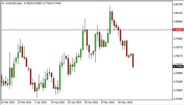 AUD/USD Forecast May 27, 2015, Technical Analysis