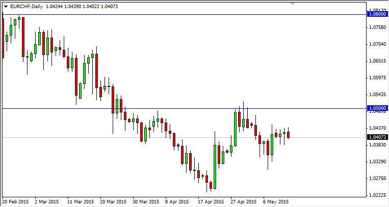 eurchf