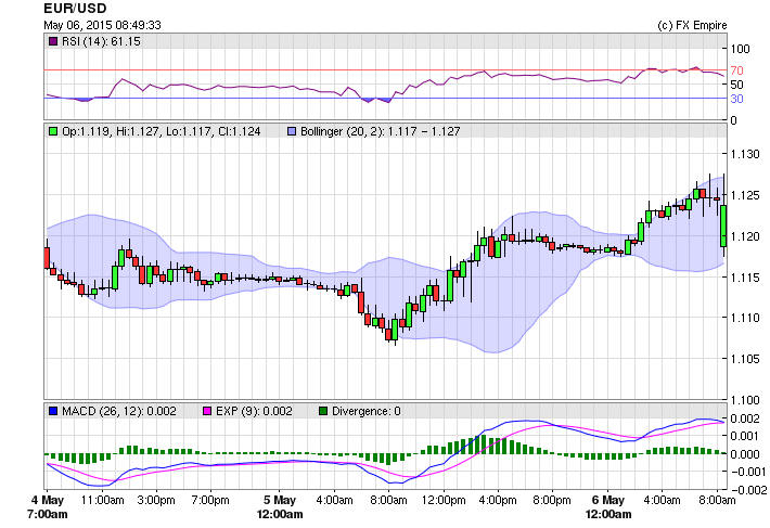 eurusd