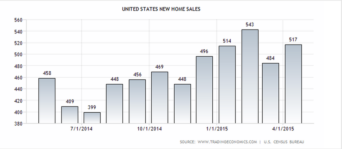 new home sales