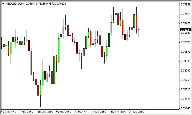 nzdusd