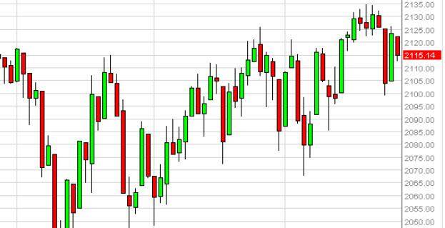 sp500