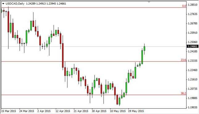 usdcad