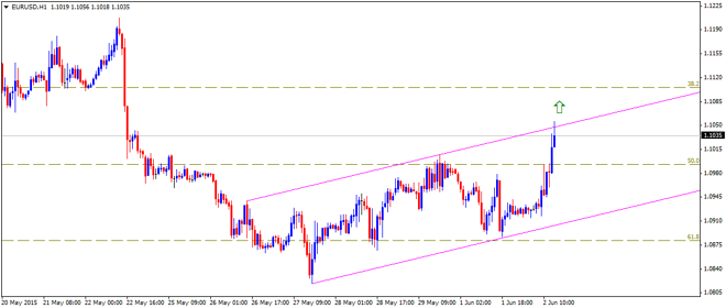 Technical Update – EURUSD, GBPUSD, USDJPY and NZDUSD