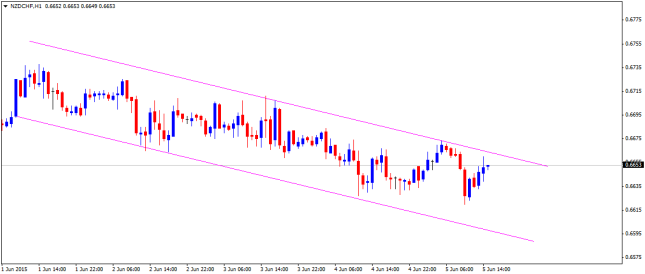 NZDCHF