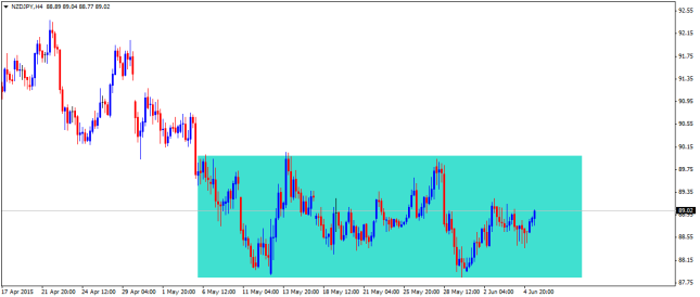 NZDJPY