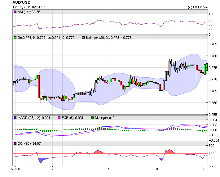 audusd thur
