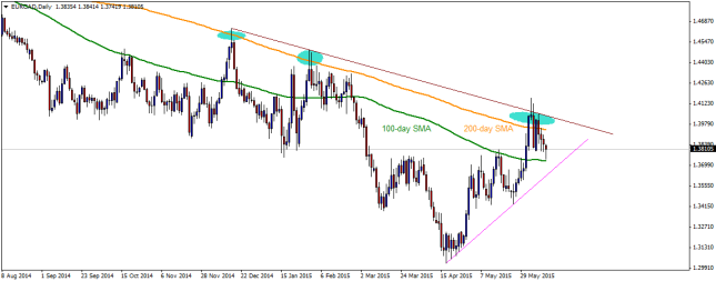 eurcad