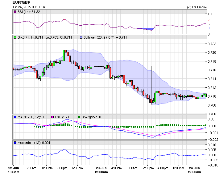 eurgbp