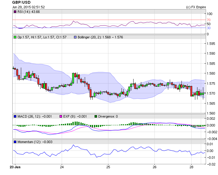 gbpusd mon