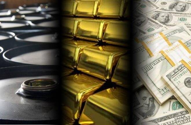 gold oil dollar forexwords
