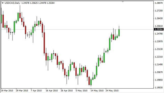 usdcad