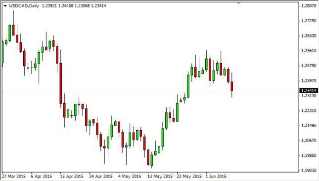 usdcad