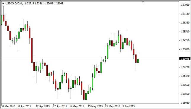 usdcad