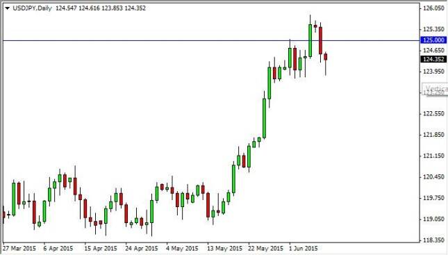 USD/JPY Forecast June 10, 2015, Technical Analysis