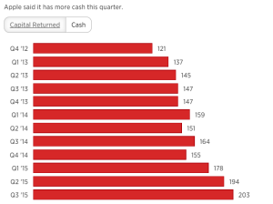 apple cash