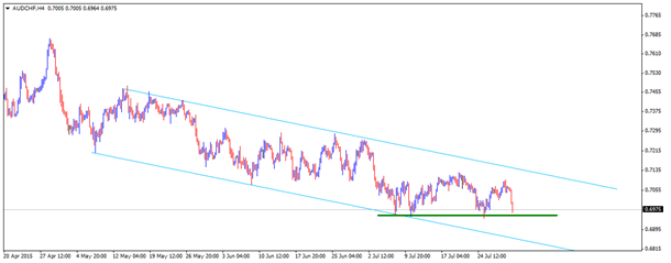audchf