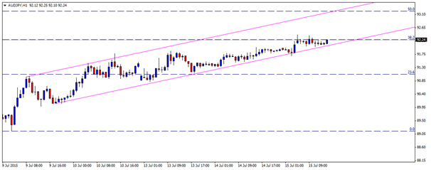 audjpy