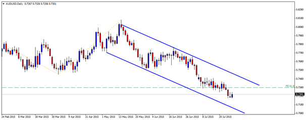 audusd