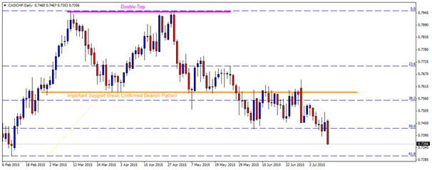 cadchf