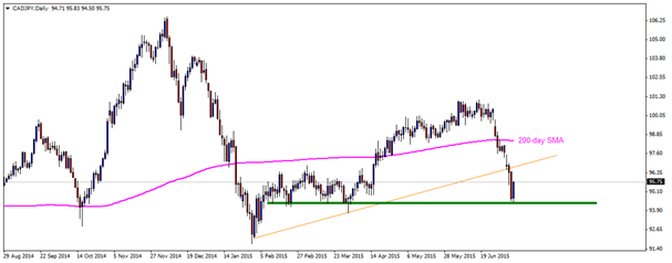cadjpy