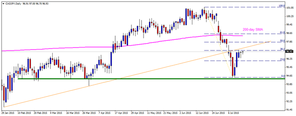 cadjpy