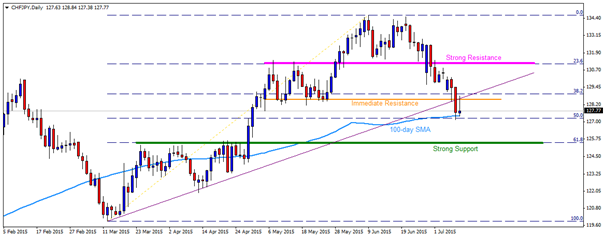 chfjpy